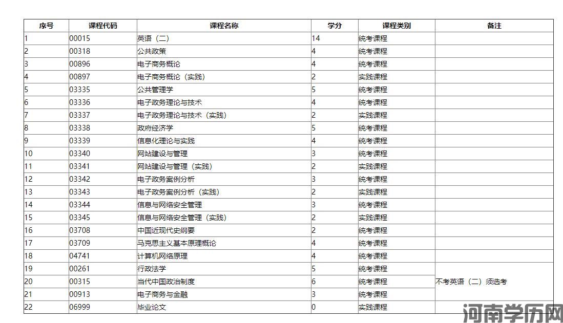 2021年河南自考电子政务（独立本科段）考试计划(图1)