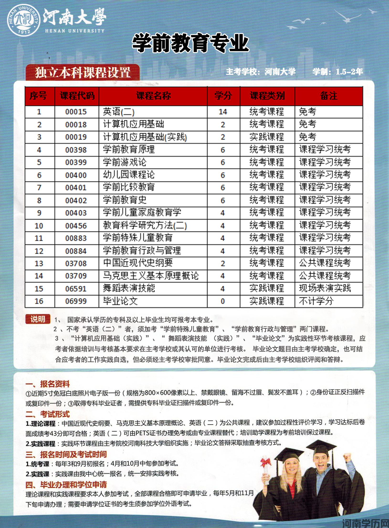 2021年河南大学自考学前教育专业招生简章(图1)