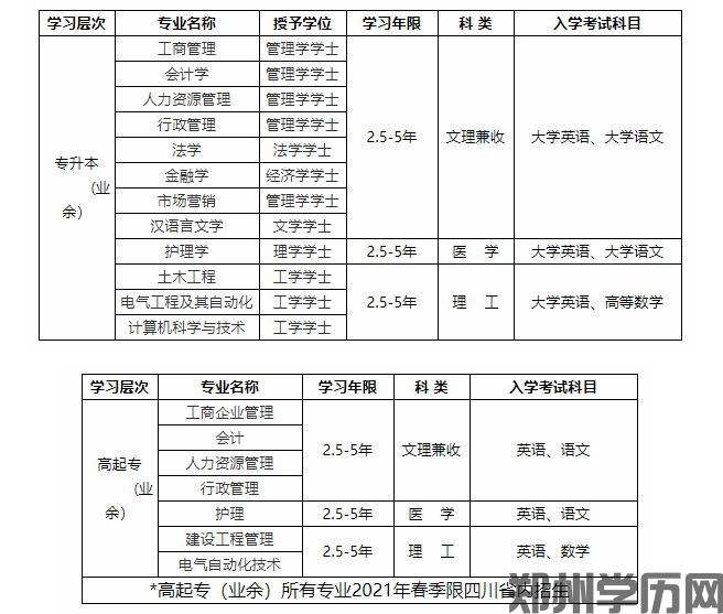 2021年远程教育四川大学招生简章(图1)