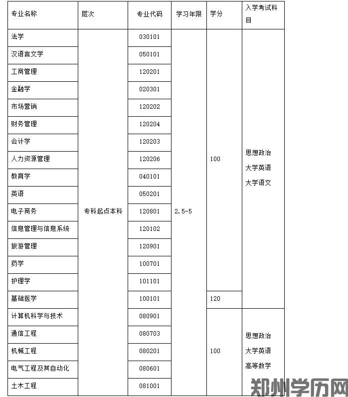 郑州大学现代远程教育2021年秋季招生简章(图1)