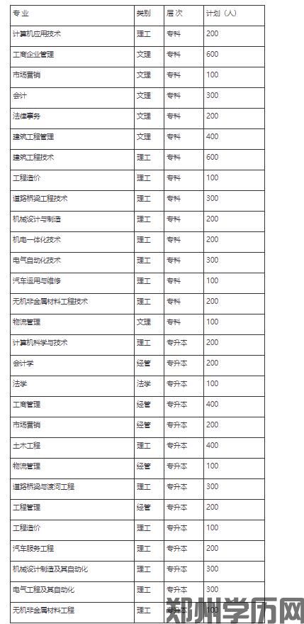 2020年秋季武汉理工大学网络远程教育专本科招生(图1)