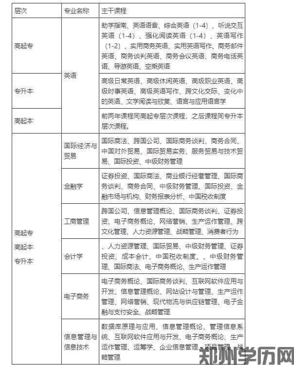 北京外国语大学网络远程教育高升专、专升本(图1)